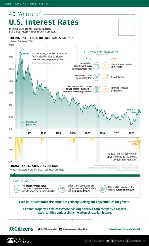 アメリカ銀行金利ランキング！どの銀行が一番お得？