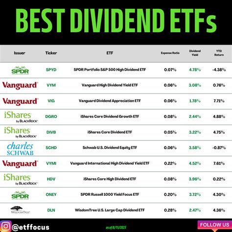 ETF配当利回りランキング！どの銘柄が注目されているのか？