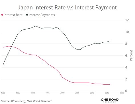 日本の金利 今後どうなる？