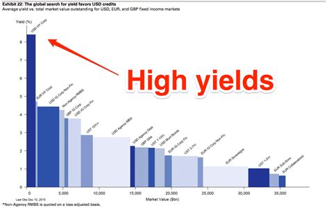 国債 金利ランキングで世界を知る！投資のヒント満載