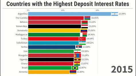 シンガポールで金利の高い国に預ける方法は？