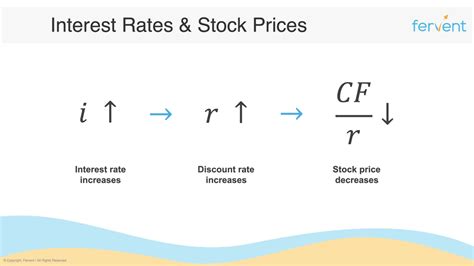 金利と株価の関係性はどう影響するのか？