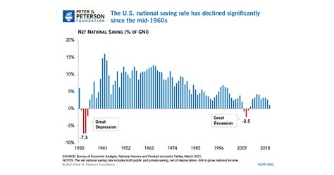 アメリカ普通預金金利は驚くべきか？探求する！