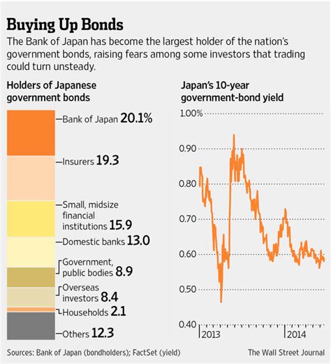 日本国債長期金利の現状と未来を探る！