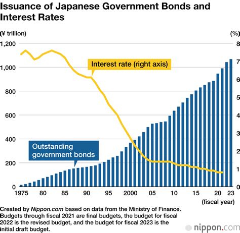 日本の実質金利が低すぎる？その理由と影響を徹底解説！