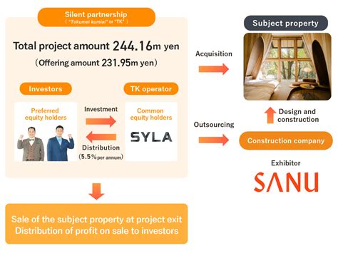 利回り不動産投資があなたを笑顔にする理由！