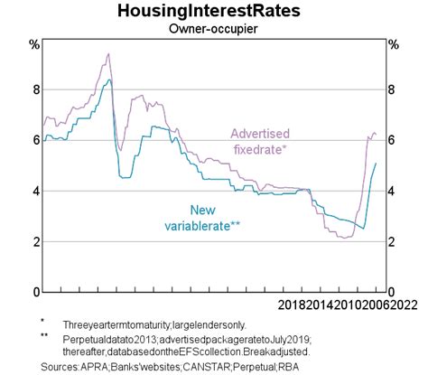 SBI住宅ローン変動金利の推移はどれだけ重要なのか？わかりやすく解説！