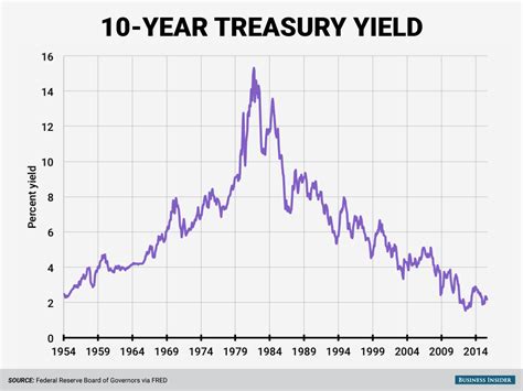 10年債券利回りの秘密が明かされる！投資家必見！