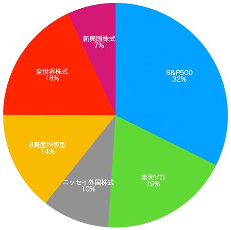 積立NISAの平均利回りはどうなっているのか？驚きの事実を徹底解説！