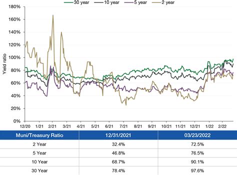 米国2年債利回りの秘密とは？