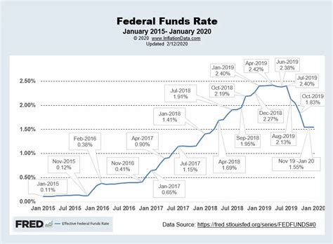 アメリカ政策金利予想！FRBの動向はどうなる？