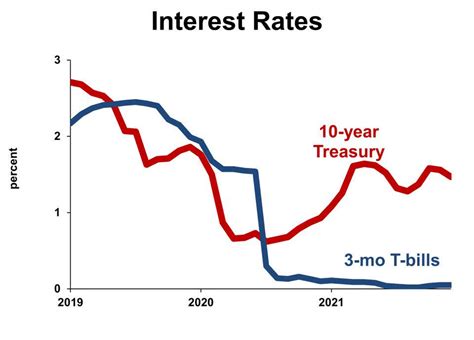 アメリカ長期金利と株価の関係はどうなる？驚きの真実を解明！